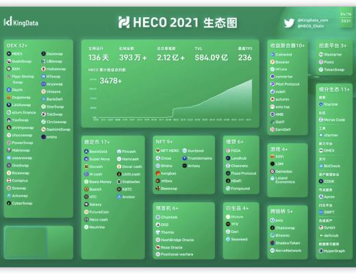 HECO行业快讯：4月24日-4月27日