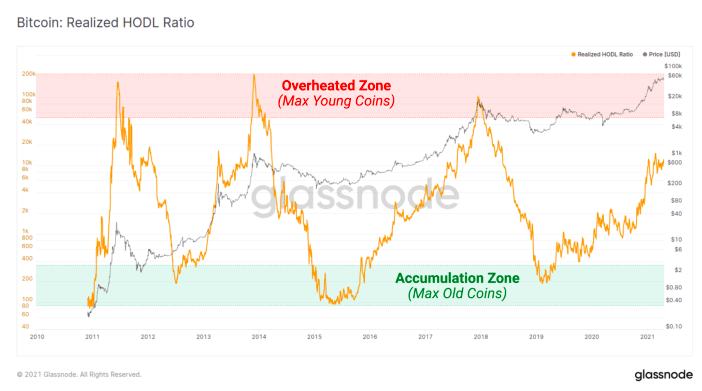 金色硬核 | 9个链上指标判断BTC处于牛熊周期什么阶段