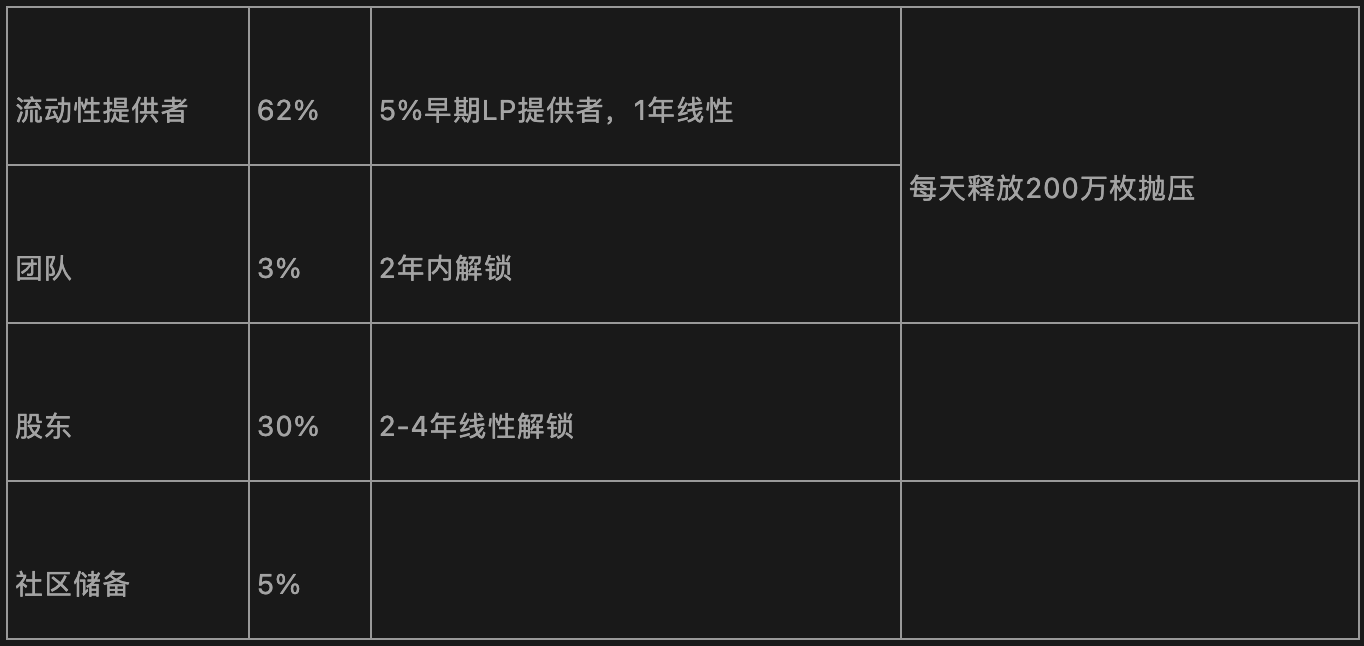 你是否真的了解Curve AMM界的无冕之王