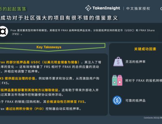 CoinGecko 2021 Q1 数字资产行业季度报告:DeFi篇