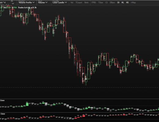 比特币周期期共振性背离 盘整结束星辰大海指日可待