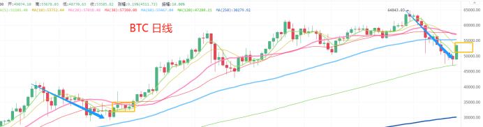 4.26晚间行情：低档阳线如期而至 趋势多单开始了吗