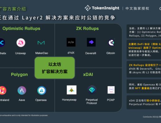 CoinGecko 2021 Q1 数字资产行业季度报告:DeFi篇
