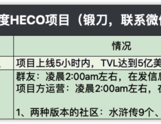 HECO行业快讯：4月24日-4月27日