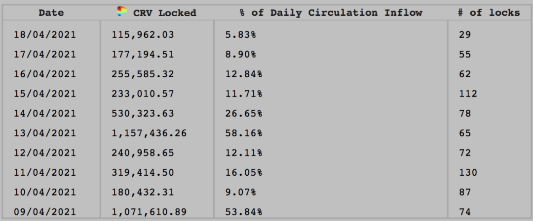 你是否真的了解Curve AMM界的无冕之王