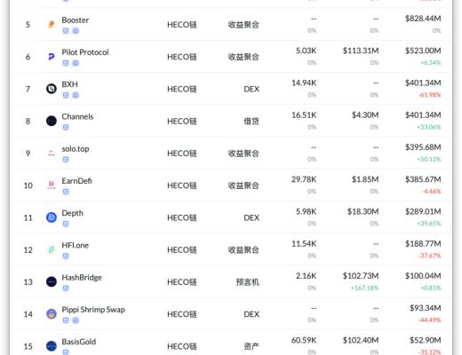 HECO行业快讯：4月24日-4月27日