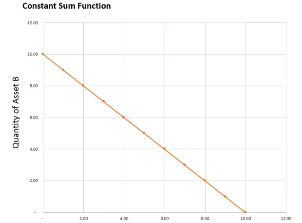 你是否真的了解Curve AMM界的无冕之王