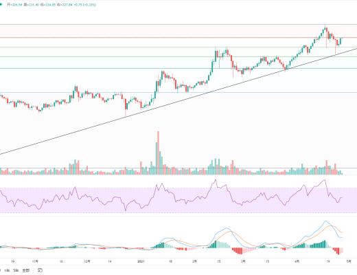 金色趋势丨BTC酝酿大级别变盘