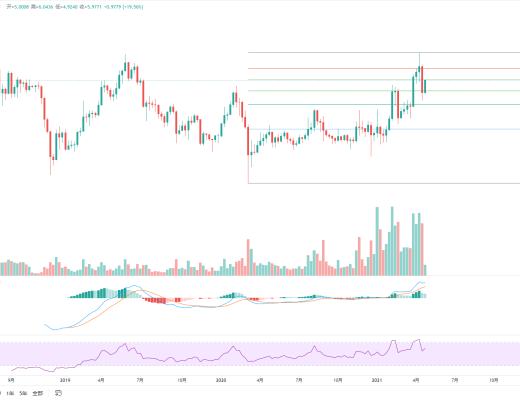 金色趋势丨BTC酝酿大级别变盘