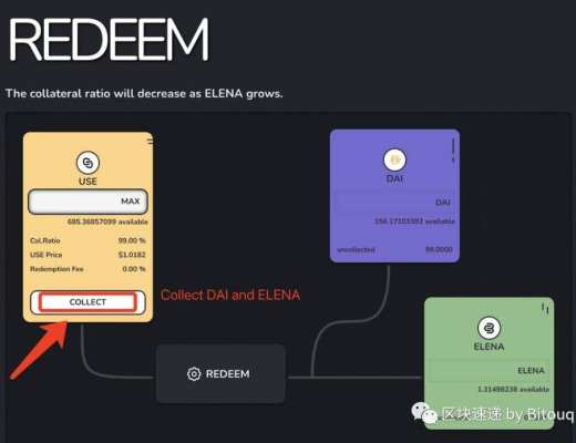 独家视频 | ELENA - PCV永动机？新算法稳定币神矿？