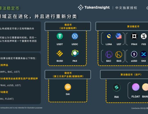 CoinGecko 2021 Q1 数字资产行业季度报告:DeFi篇