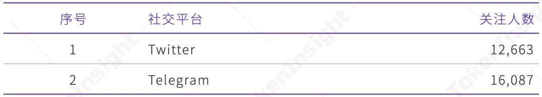TI 评级报告 Showcase B 展望稳定