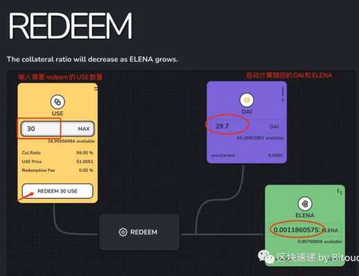 独家视频 | ELENA - PCV永动机？新算法稳定币神矿？