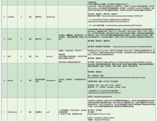 HECO行业快讯：4月24日-4月27日
