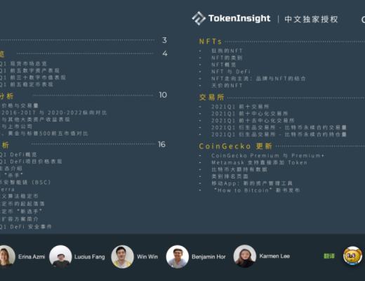 CoinGecko 2021 Q1 数字资产行业季度报告:DeFi篇