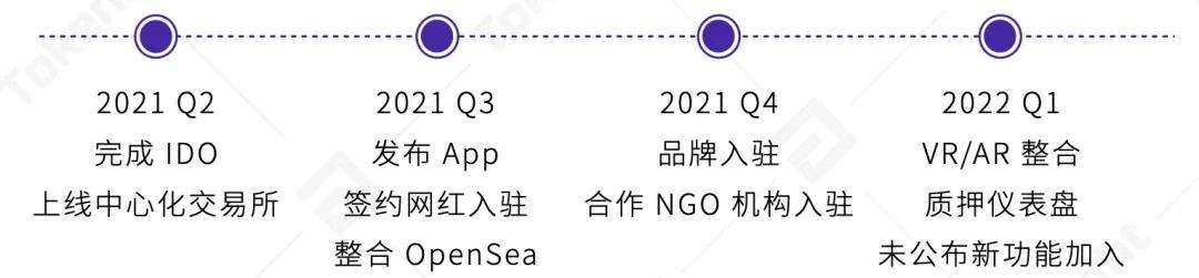 TI 评级报告 Showcase B 展望稳定