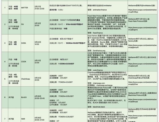 HECO行业快讯：4月24日-4月27日