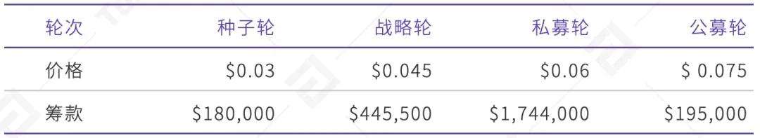 TI 评级报告 Showcase B 展望稳定