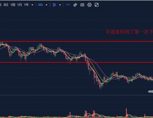4.27早行情：BTC单日反弹10% 回到53000-58000区间