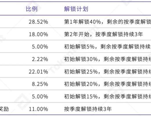 TI 评级报告 Showcase B 展望稳定
