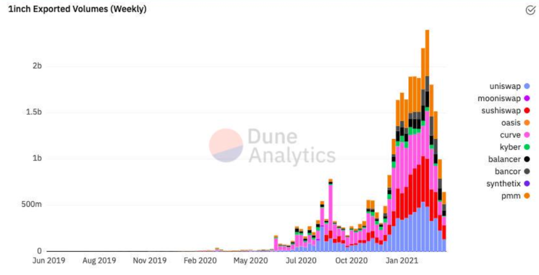 你是否真的了解Curve AMM界的无冕之王