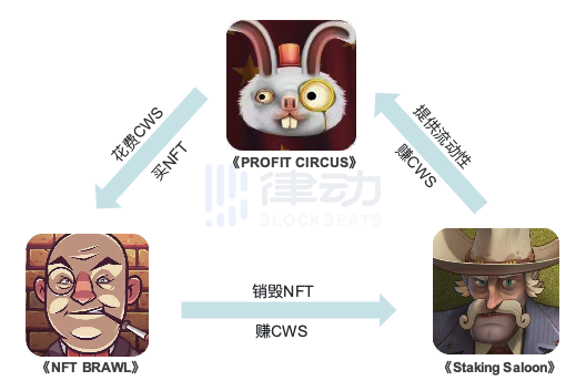 三款游戏形成经济闭环 Seascape重新定义游戏内在激励方式