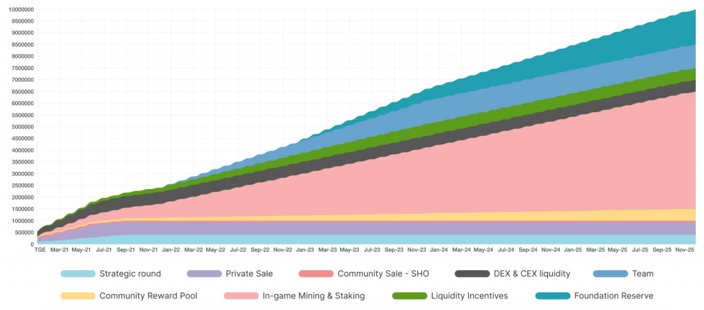三款游戏形成经济闭环 Seascape重新定义游戏内在激励方式