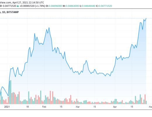 比特币的统治地位降至多年来的最低水平, 市场发生了什么？