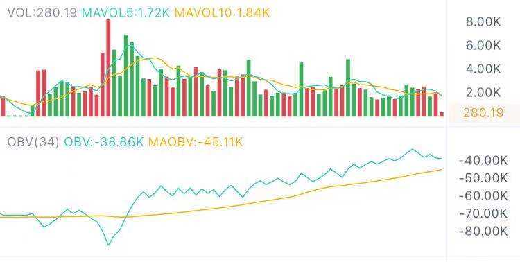 4.28午间行情:反弹放缓 有回踩需求