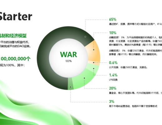 WeStarter的平台通证WAR的价值支撑与早期价格核算