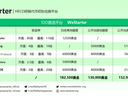 WeStarter的平台通证WAR的价值支撑与早期价格核算