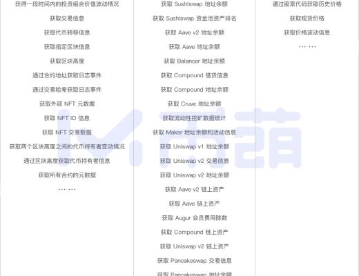 Covalent (CQT)：区块链数据查询与索引服务的开发者平台