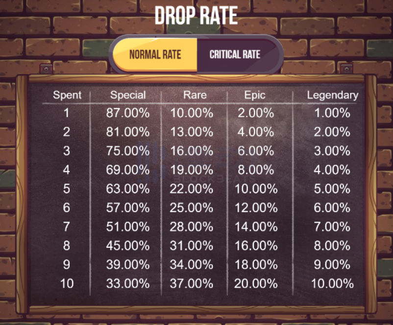 三款游戏形成经济闭环 Seascape重新定义游戏内在激励方式