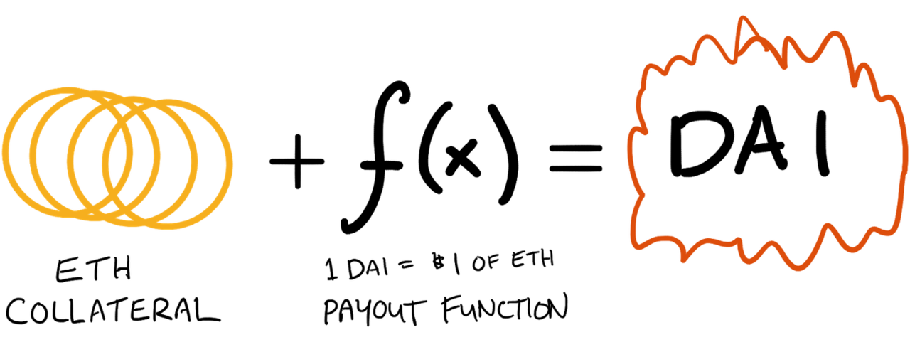 合成资产与长尾创新 如何让无法想象的金融产品出现？