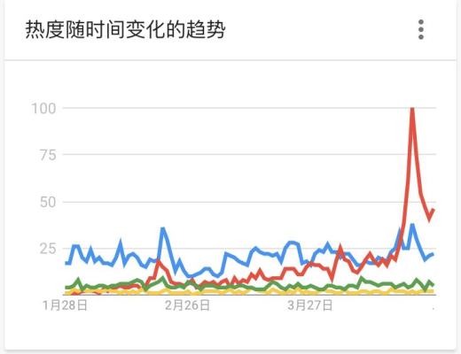 主流DEX五大维度对比 你最看好谁?