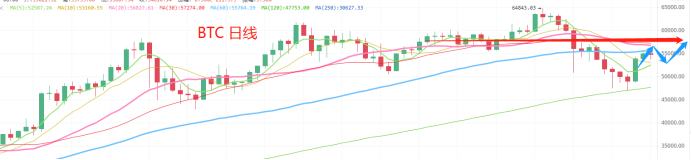 4.28晚间行情：阴线来了 是结束反弹 还是在调整中上车？
