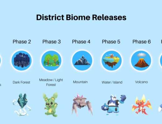 MANA会是NFT最终受益者吗？新款高热NFT项目来了