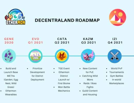 MANA会是NFT最终受益者吗？新款高热NFT项目来了