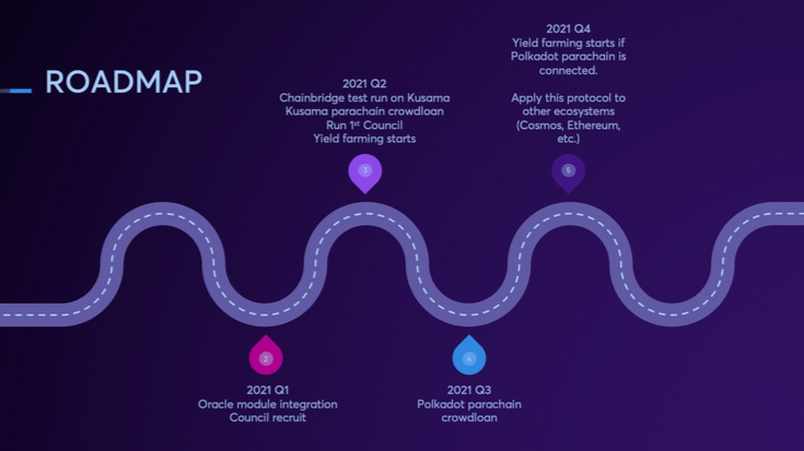 抵押+算法 稳定币新锐Standard有何不同?