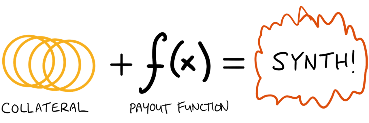 合成资产与长尾创新 如何让无法想象的金融产品出现？