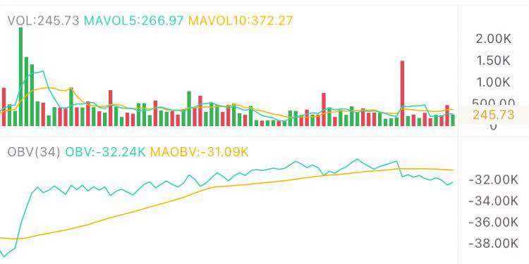4.29午间行情:多空争夺关键位置