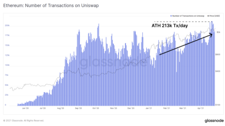 以太坊抛开大饼一路狂奔为哪般？