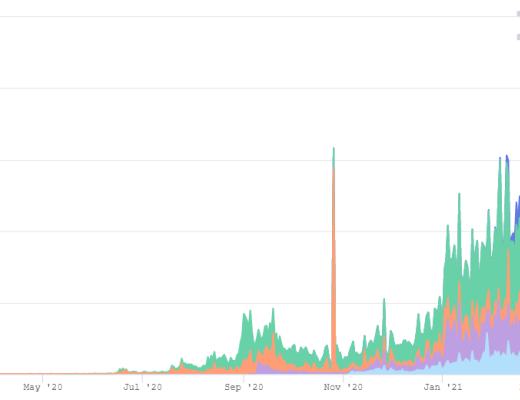 主流DEX五大维度对比 你最看好谁?