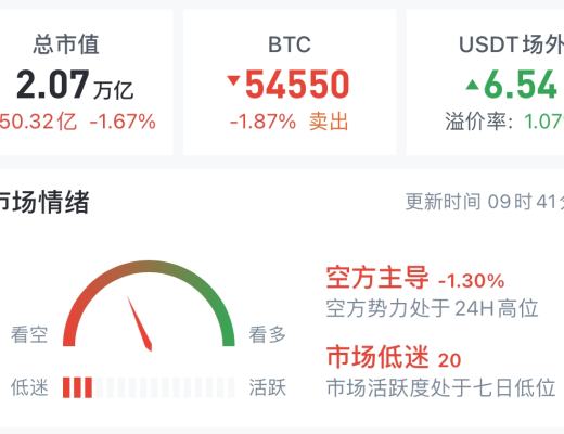 4.29低级别中枢笔结束的概率大 等待回调后开多 没有超短能力的不做空