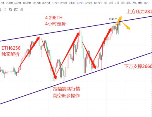 4月29日行情分析：ETH再刷新高 切勿高位追多 慎防砸盘