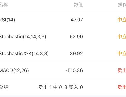 4.29低级别中枢笔结束的概率大 等待回调后开多 没有超短能力的不做空