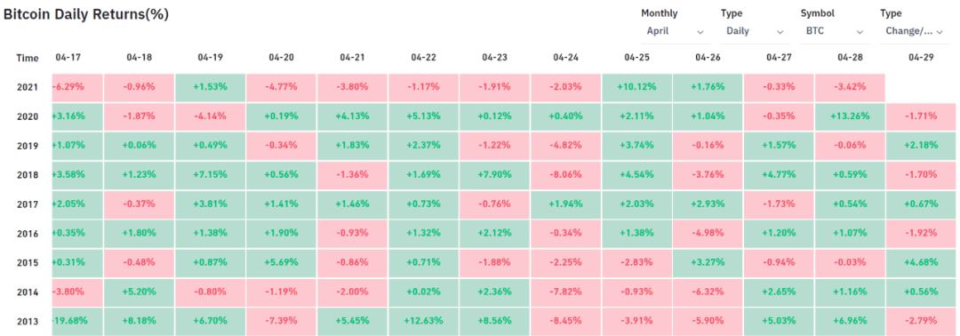 比特币从矿工钱包中流出量骤降至多月以来的低点 看涨信号？