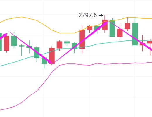 月线收官：ETH多空局势焦灼 你希望谁赢？