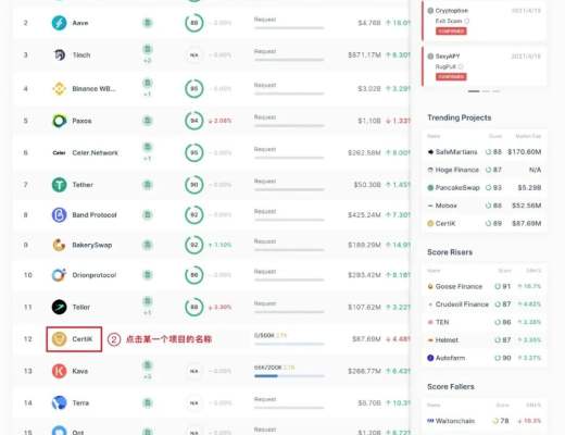 CertiK：控制了安全 也就控制了区块链的未来