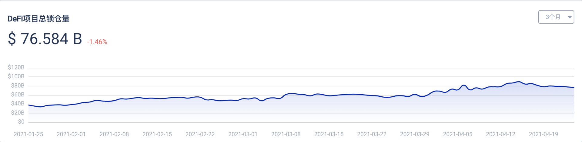 DeFi对金融世界的变革 究竟在哪？